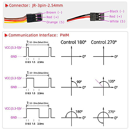 Servo Motor 5521MG Pro Stainless Steel Gears 20KG PWM Instructions